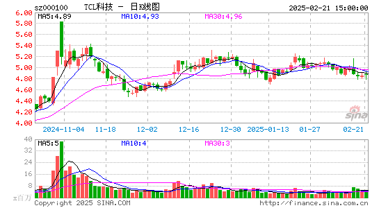 TCL科技