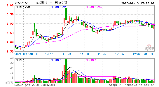 TCL科技