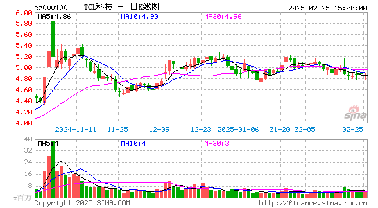 TCL科技