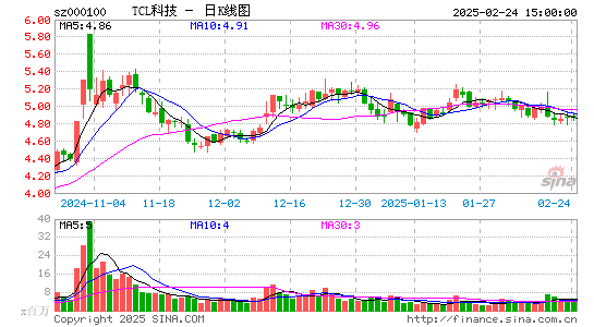 TCL科技