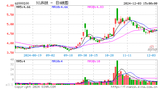 TCL科技