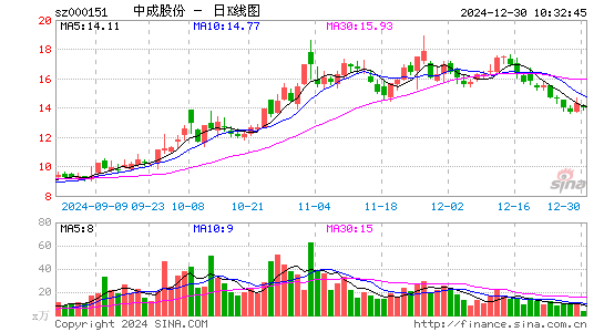 中成股份