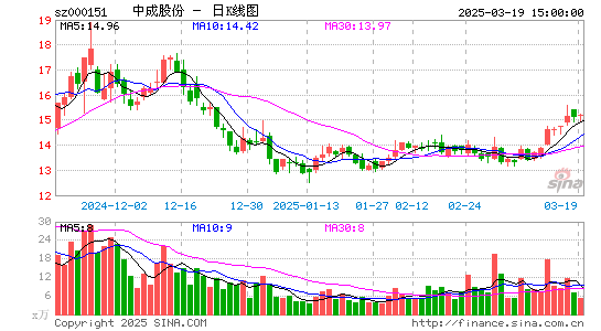 中成股份