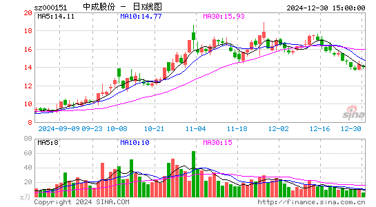 中成股份