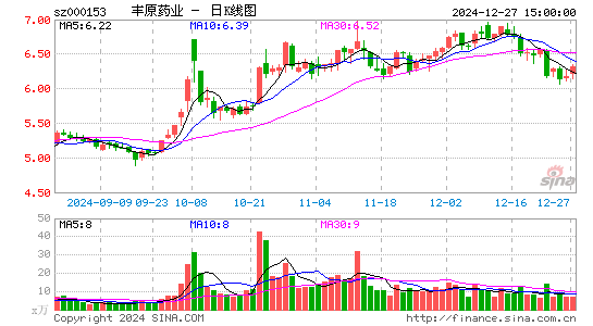 丰原药业