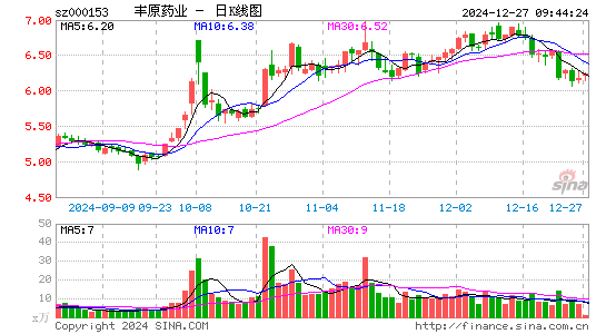 丰原药业