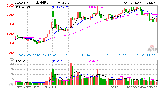 丰原药业