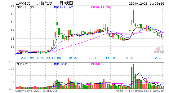 川能动力