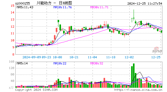 川能动力