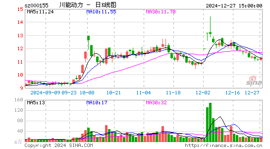 川能动力