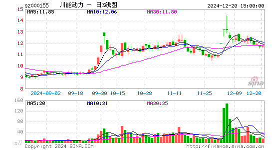 川能动力