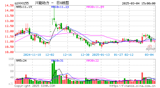 川能动力