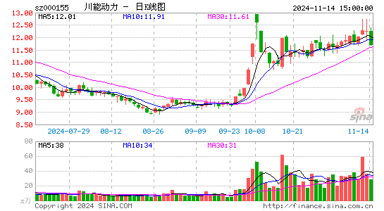 川能动力