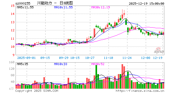 ���ܶ���