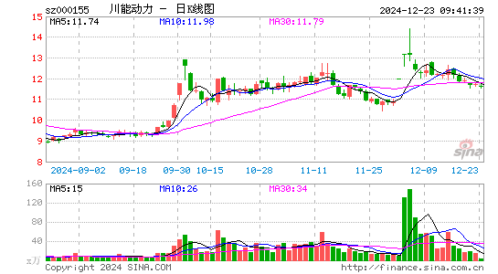 川能动力