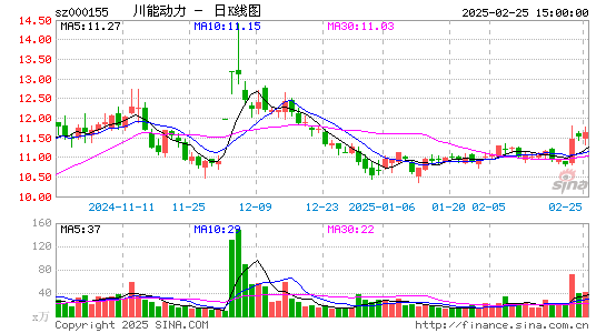 川能动力