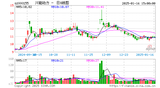 川能动力