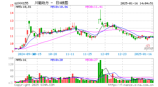 川能动力