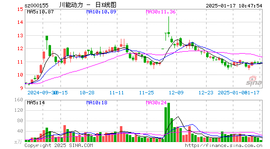 川能动力