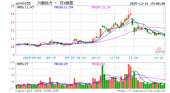 ���ܶ���