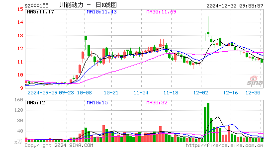 川能动力