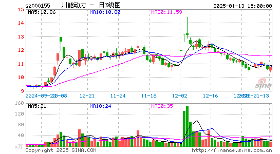 川能动力