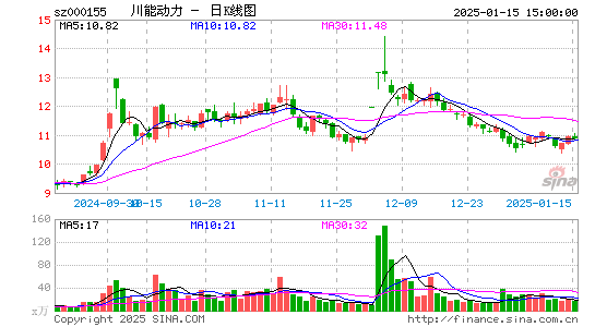 川能动力