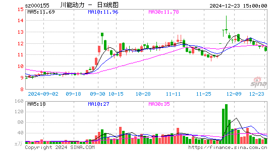 川能动力