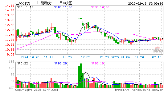 川能动力