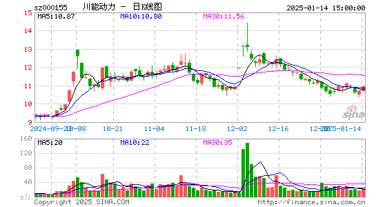 川能动力