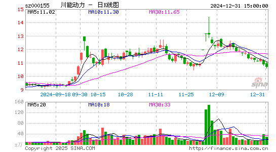 川能动力