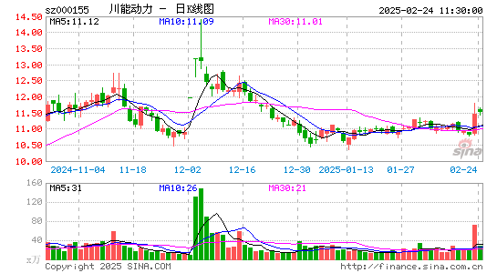 川能动力