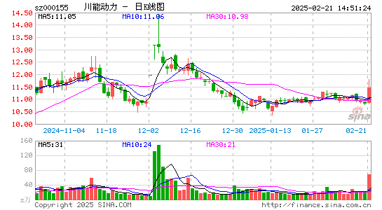 川能动力