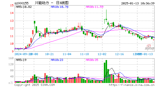 川能动力