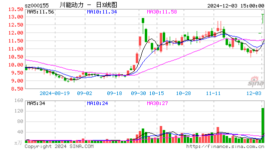 川能动力