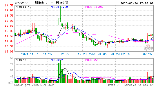 川能动力