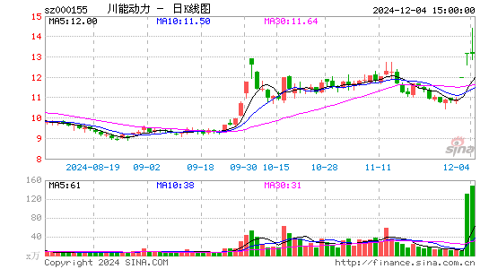 川能动力