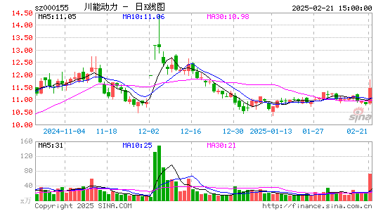 川能动力