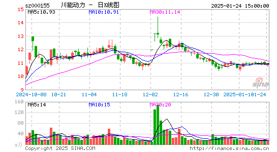 川能动力