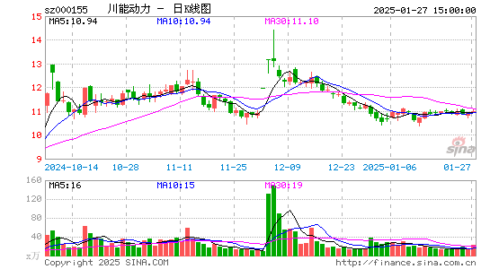 川能动力