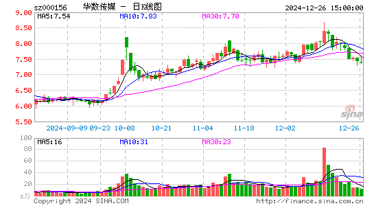 华数传媒