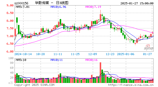 华数传媒