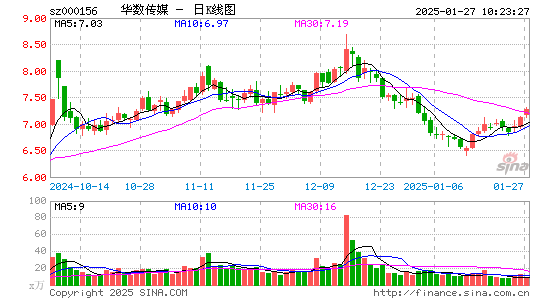 华数传媒