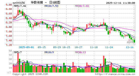 ������ý