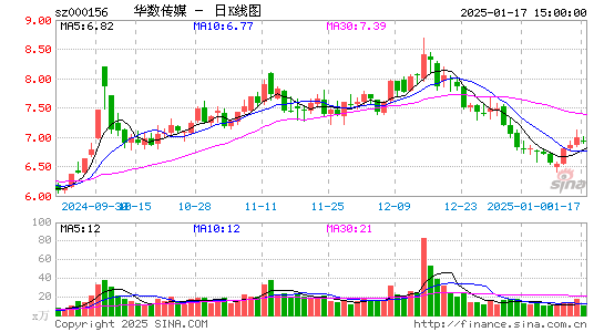 华数传媒