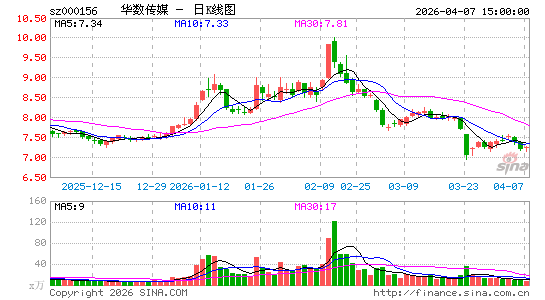 ������ý