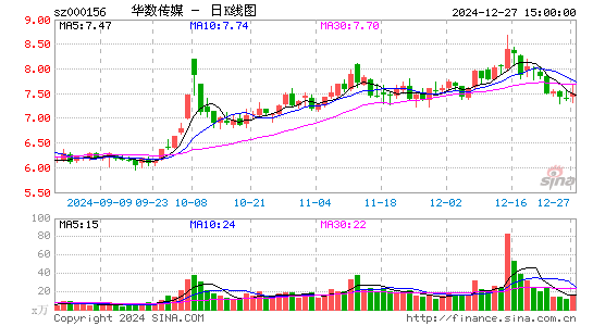 华数传媒