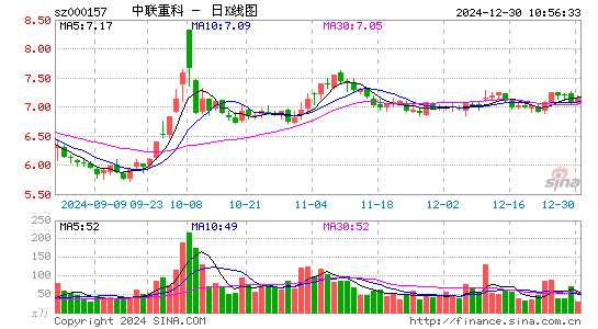 中联重科