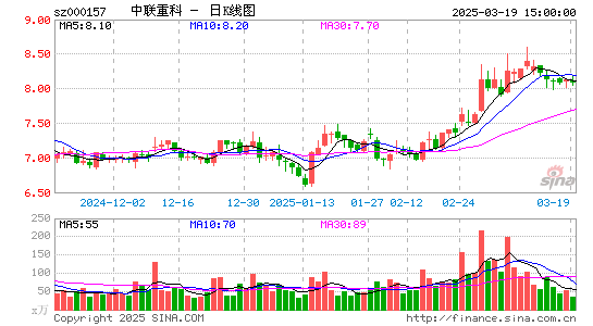 中联重科