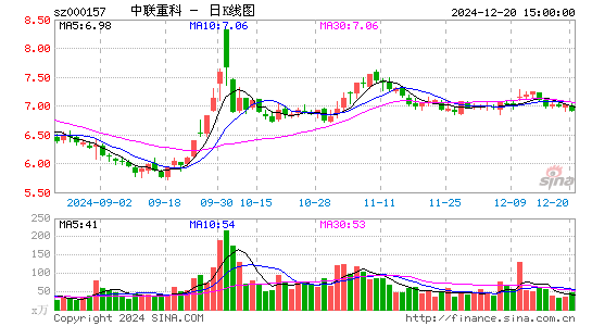 中联重科